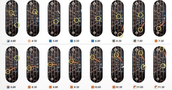 一般人真用不了,会用的人智商一定很高