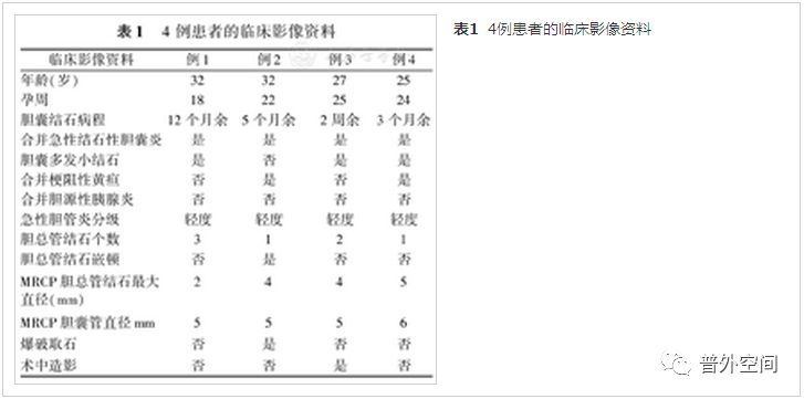 腹腔镜胆囊切除术加胆总管取石术,孕妇胆囊总管结石手术