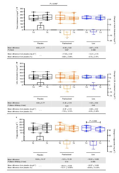 akk益生菌,益生菌akk瘦子菌推荐