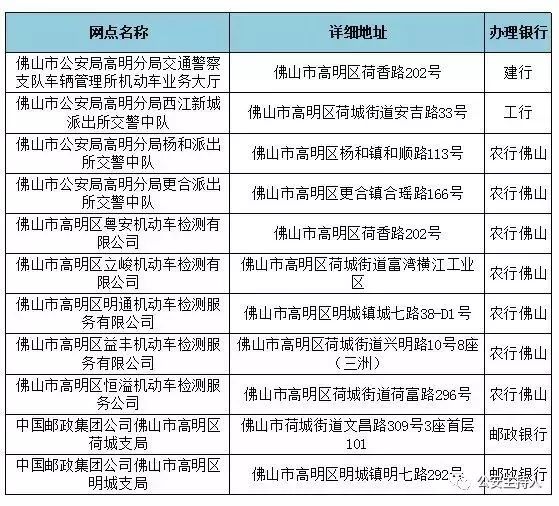 现在微信办理etc怎么要收费,微信免费办理etc操作流程