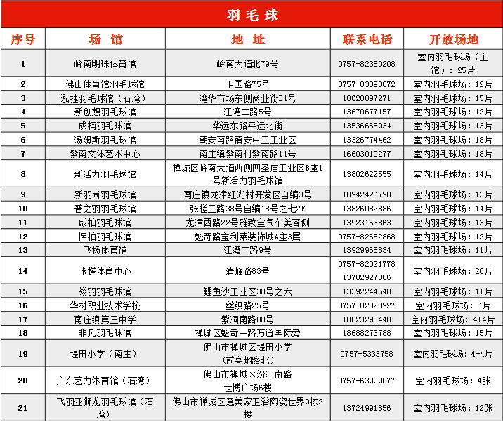佛山禅城体育中心体育馆,佛山体育场馆免费开放日