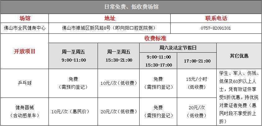 佛山禅城体育中心体育馆,佛山体育场馆免费开放日