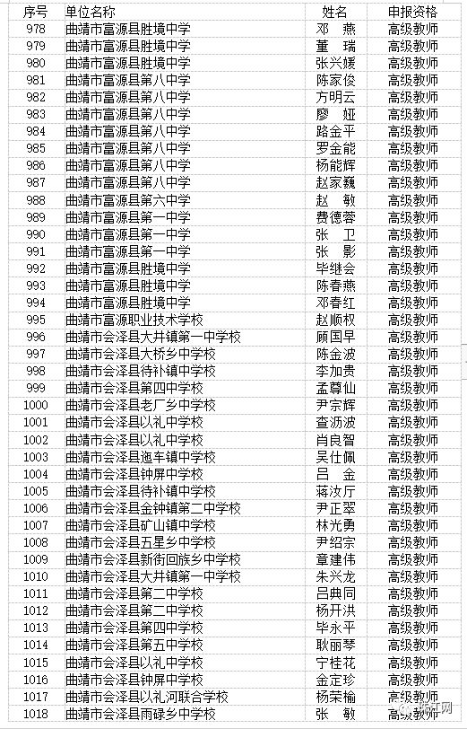 曲靖市最新高级教师职称评审结果,曲靖教育为什么那么厉害