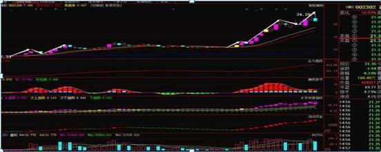 操盘手忠告大宗交易,操盘手对散户忠告