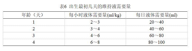 小儿外科围手术期护理,新生儿输血技术规范