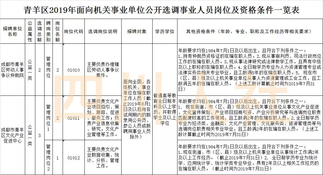 四川人事考试网最新公告,四川人事考试人数统计