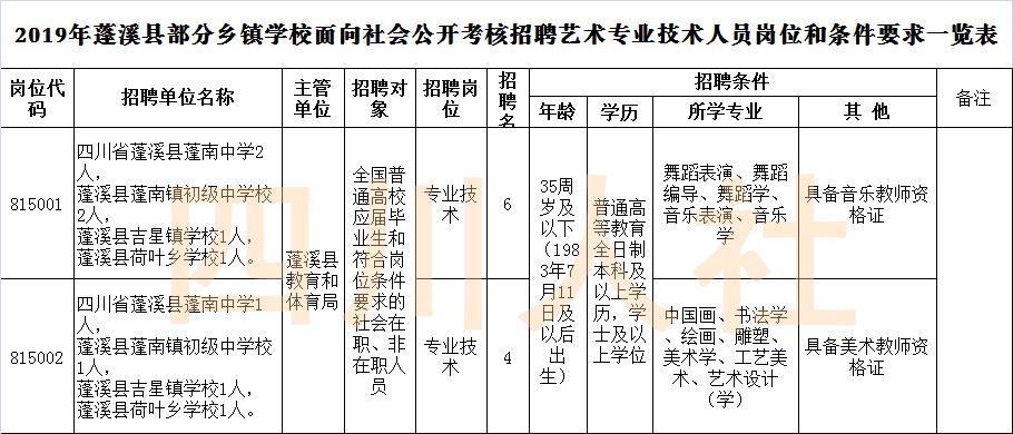 四川人事考试网最新公告,四川人事考试人数统计