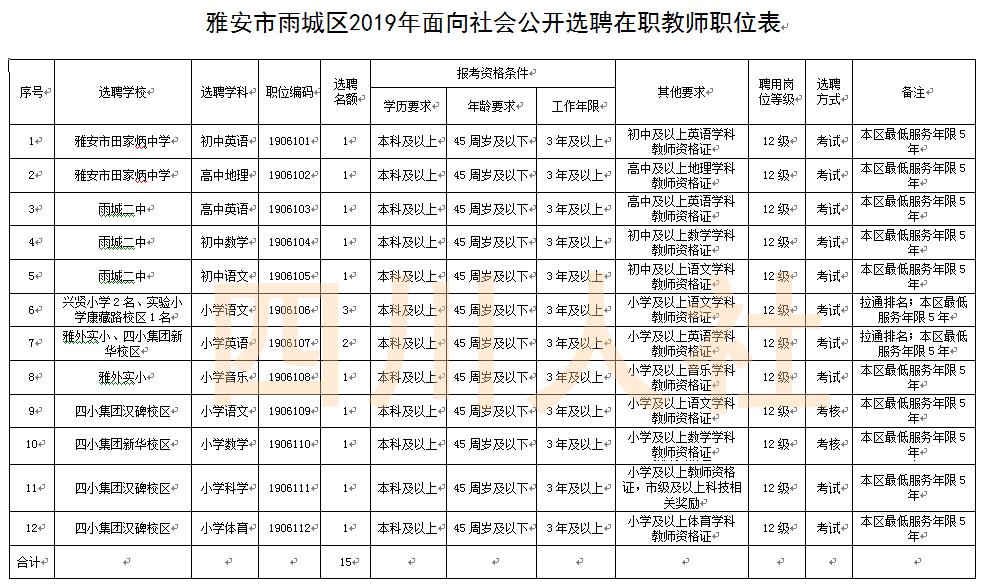 四川人事考试网最新公告,四川人事考试人数统计
