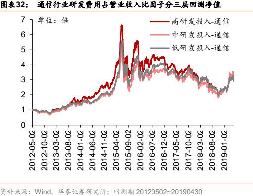 华泰金工科技有限公司,华泰金工林晓明的资产