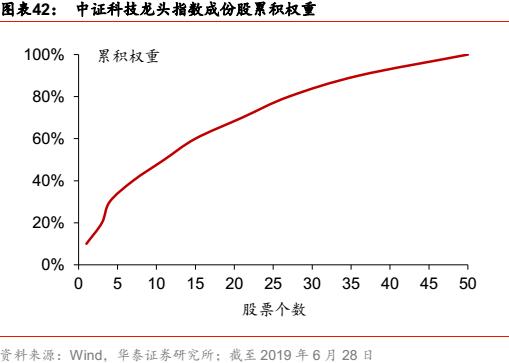 华泰金工科技有限公司,华泰金工林晓明的资产