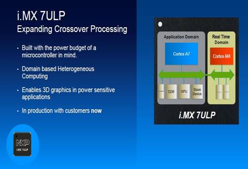 nxp产品命名,nxp特点