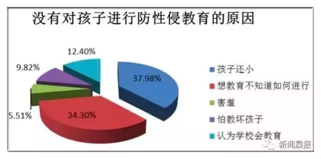 这个话题很沉重，但必须谈！