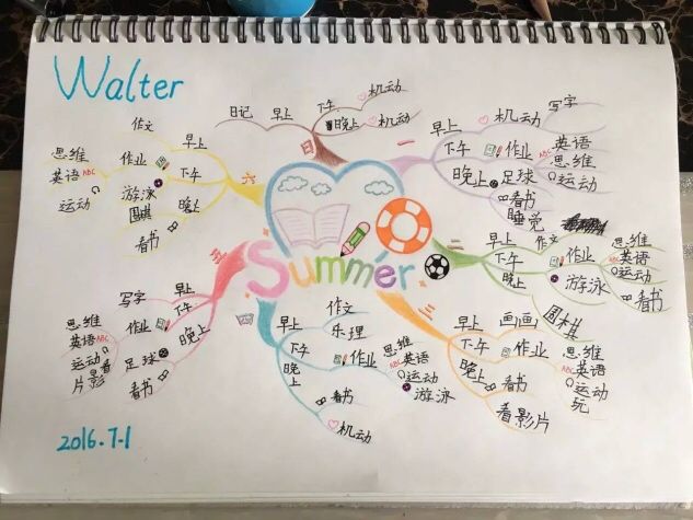 转给家长！5个模版+8个小练习，这份最全攻略让孩子的假期充实、开心