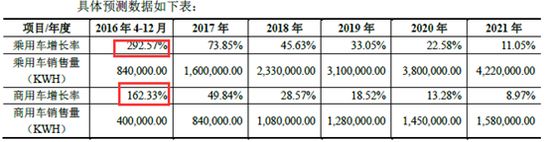 东方精工大股东减持,东方精工股票十大股东