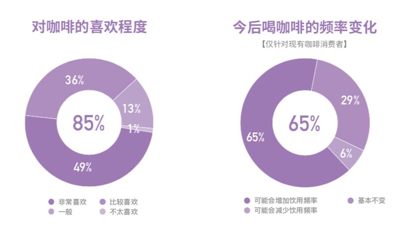中国咖啡消费现状,中国咖啡市场越来越被世界认可