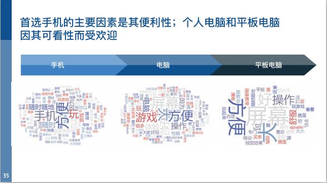 6.68亿游戏玩家,我国游戏用户超六亿
