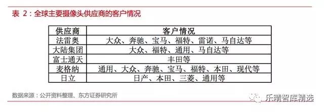 自动驾驶传感器英文讲解,自动驾驶传感器测试方法