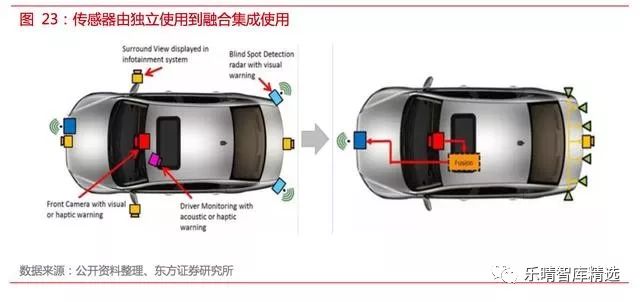 自动驾驶传感器测试方法,自动驾驶传感器工作原理