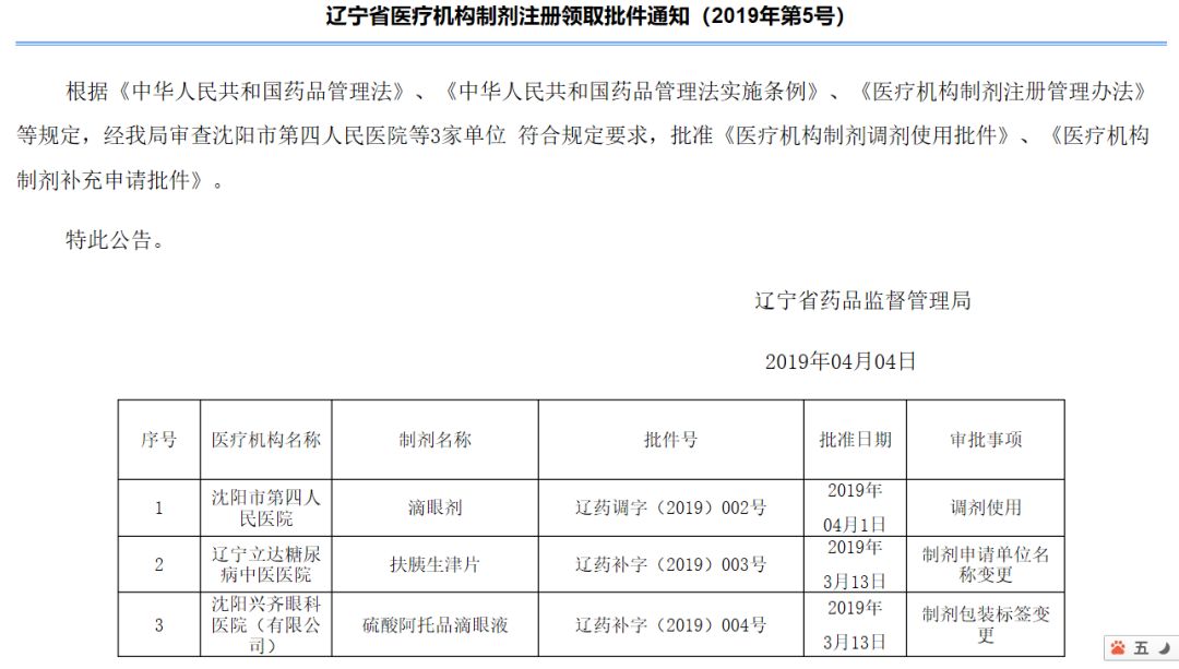 新药上市申请被驳回,新药获批上市停盘