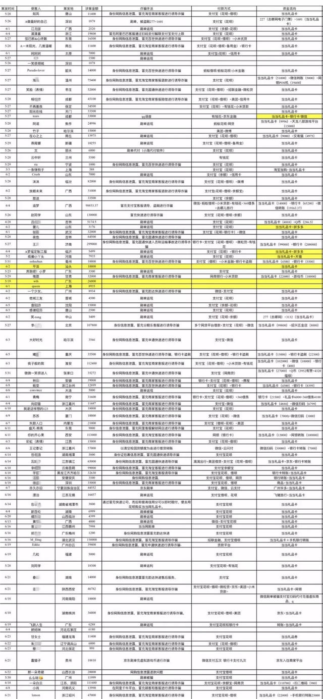 专门骗宝妈的套路,专挑孩子下手诈骗案例
