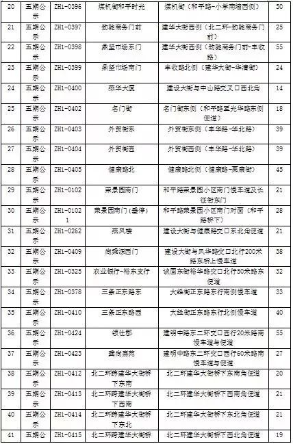 石家庄智慧泊车一二三类区域范围,石家庄智慧泊车车位数量