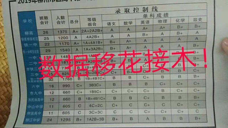 柳州今年中考哪家强,柳州中考成绩哪家强