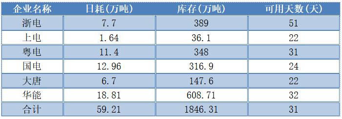 cctd动力煤价,cctd煤价下跌了吗