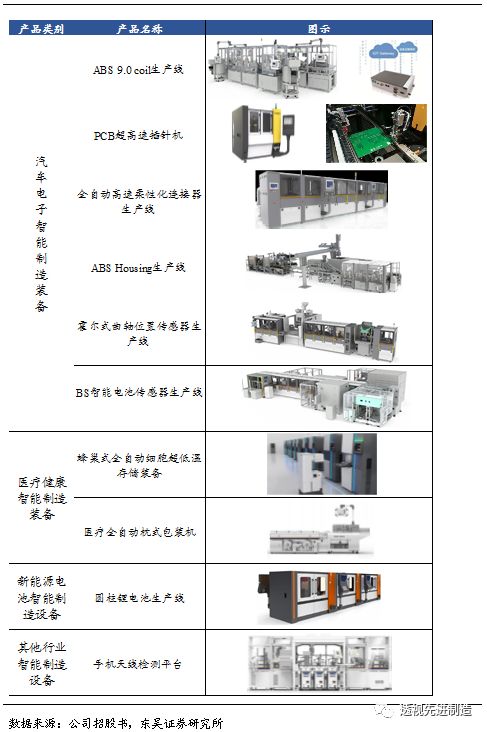 科创板公司瀚川智能触及涨停,瀚川智能科创板上市时间