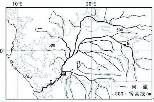 拉普拉塔河和巴拉那河关系,拉普拉塔河巴拉那河流域