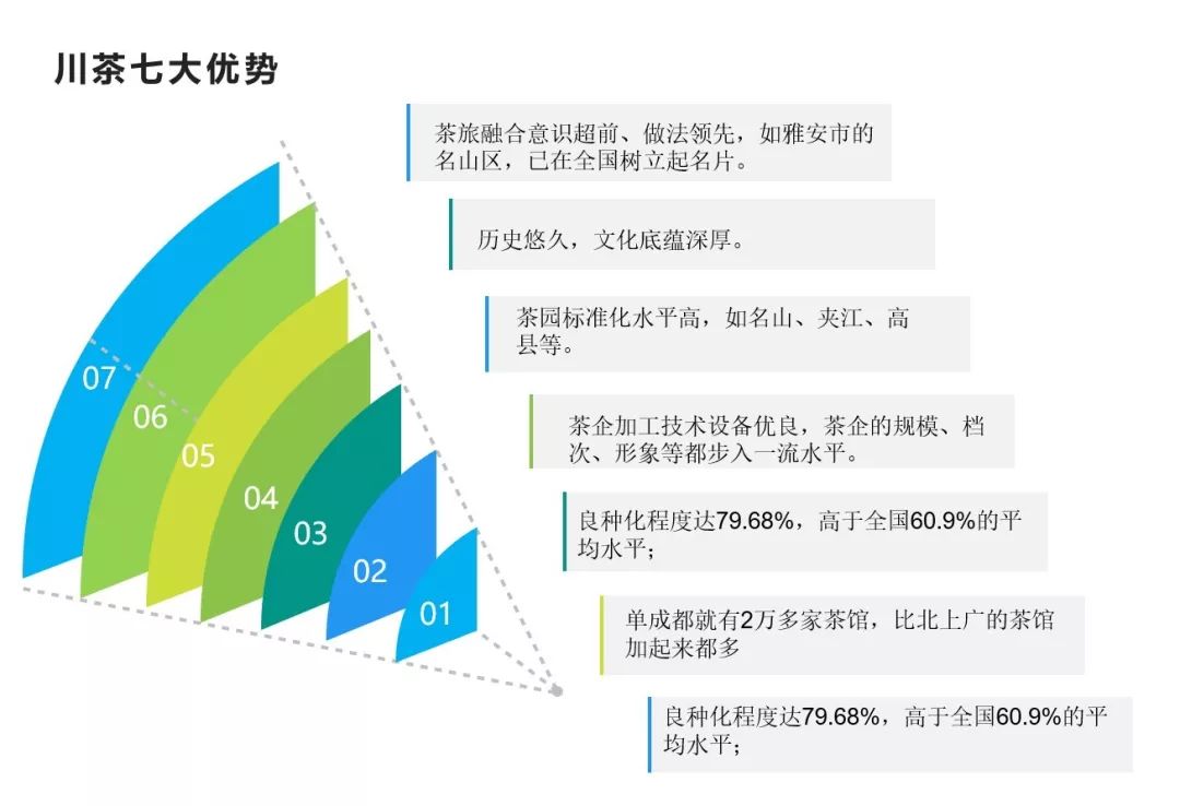 川茶集团的发展前景,川茶行业的发展趋势