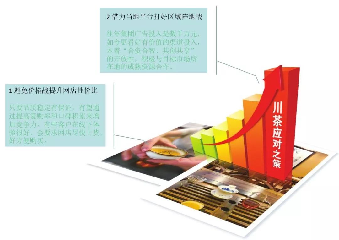 川茶集团的发展前景,川茶行业的发展趋势