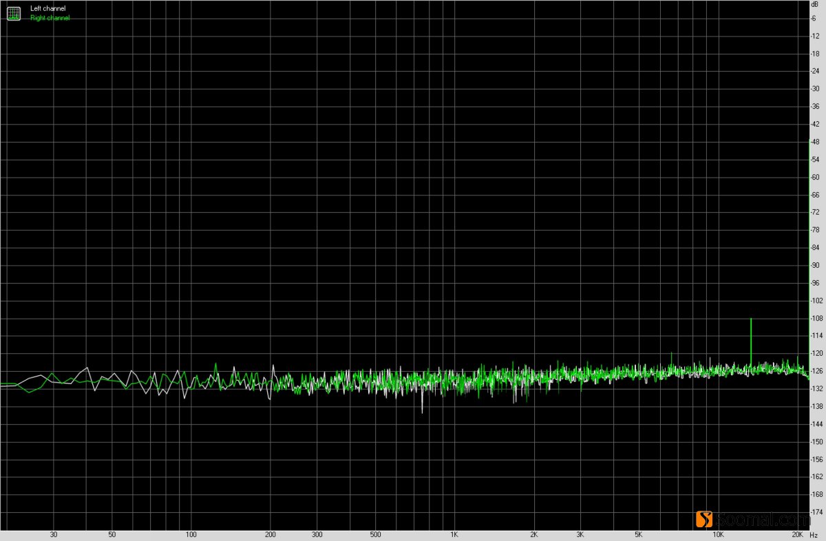 HIFIMANR2R2000「红衣太子」便携式数字音频*放播**器测评报告「第一集」主要功能与耳机部分测评「Soomal」