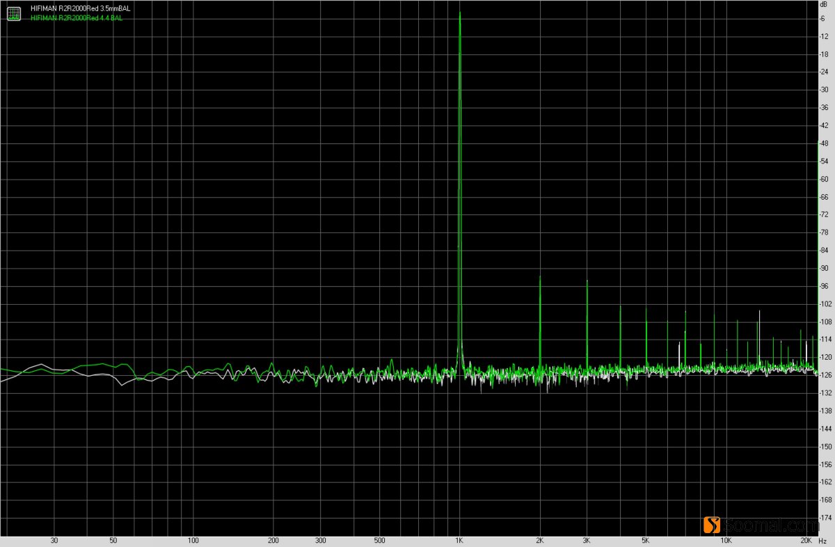 HIFIMANR2R2000「红衣太子」便携式数字音频*放播**器测评报告「第一集」主要功能与耳机部分测评「Soomal」