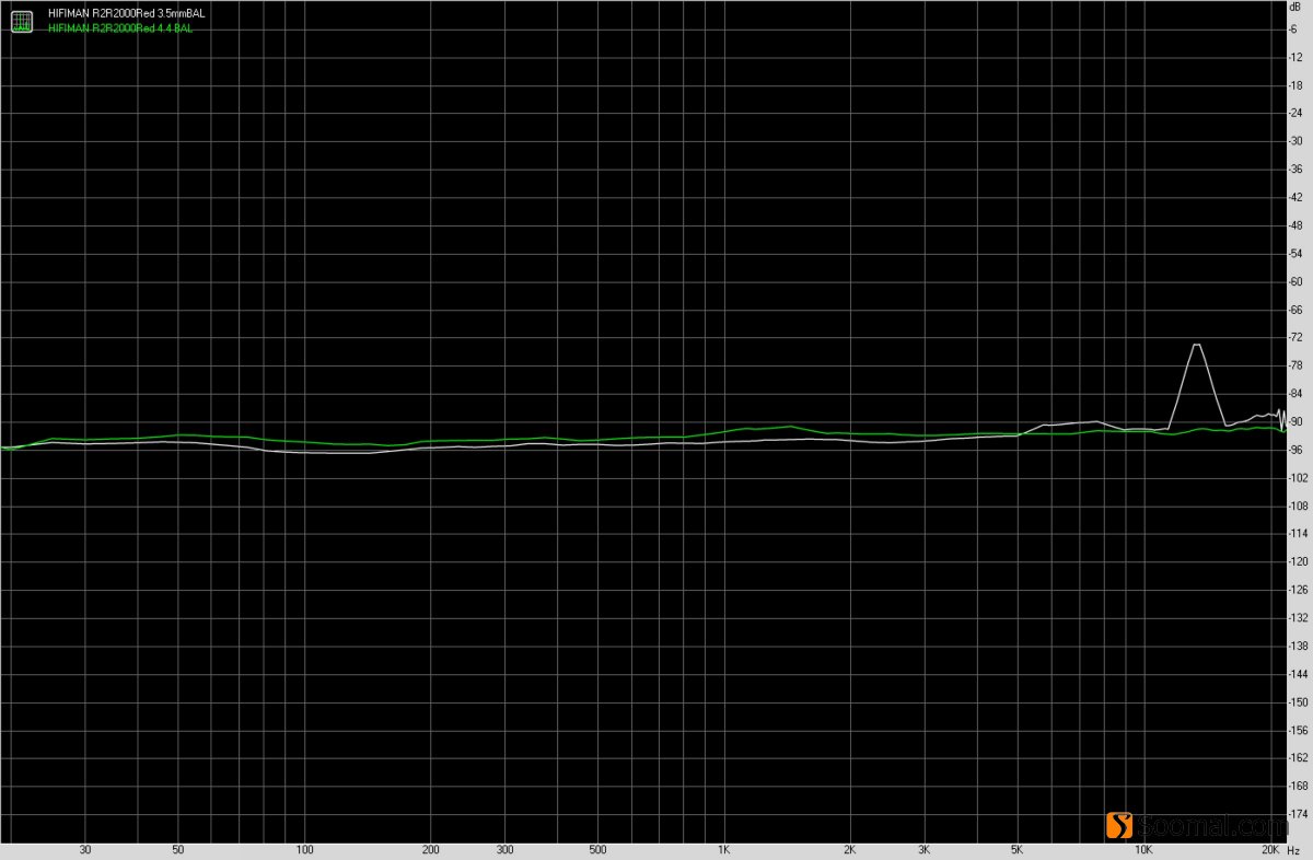 HIFIMANR2R2000「红衣太子」便携式数字音频*放播**器测评报告「第一集」主要功能与耳机部分测评「Soomal」