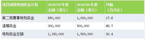 香港马匹比赛最高奖金,香港马拉松完赛1万奖金