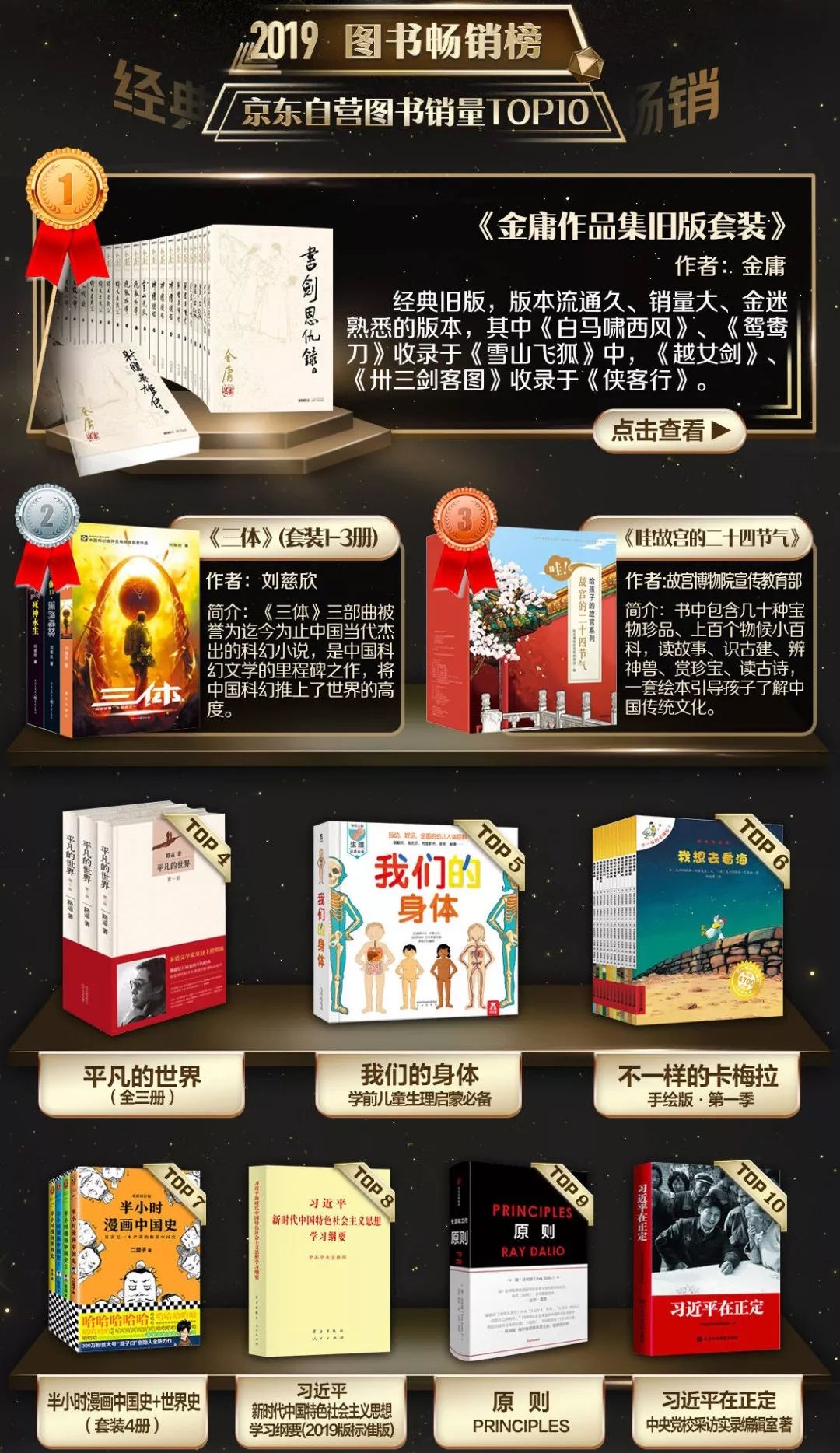 京东销量前100本书,京东畅销书排行榜前十名