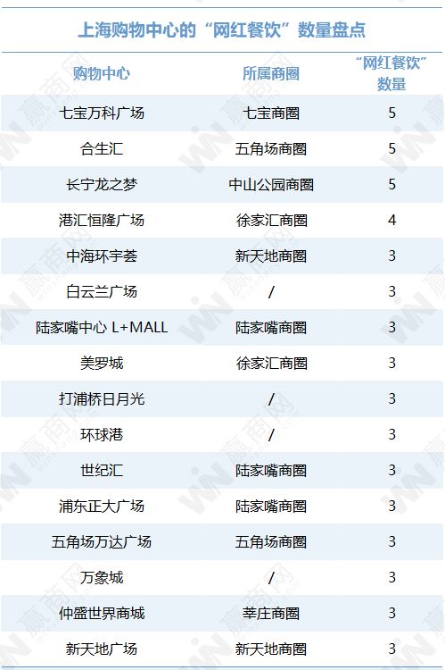 网红餐饮开一家火一家选址秘诀,网红餐饮加盟店怎么开