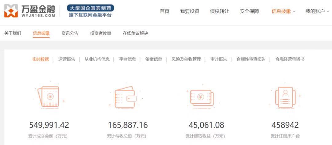 万盈金融案判决结果,万盈金融宣判结果