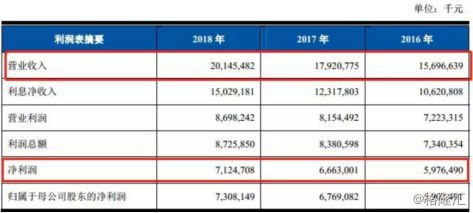 上海农商银行上市最新消息,上海农商行最新上市消息