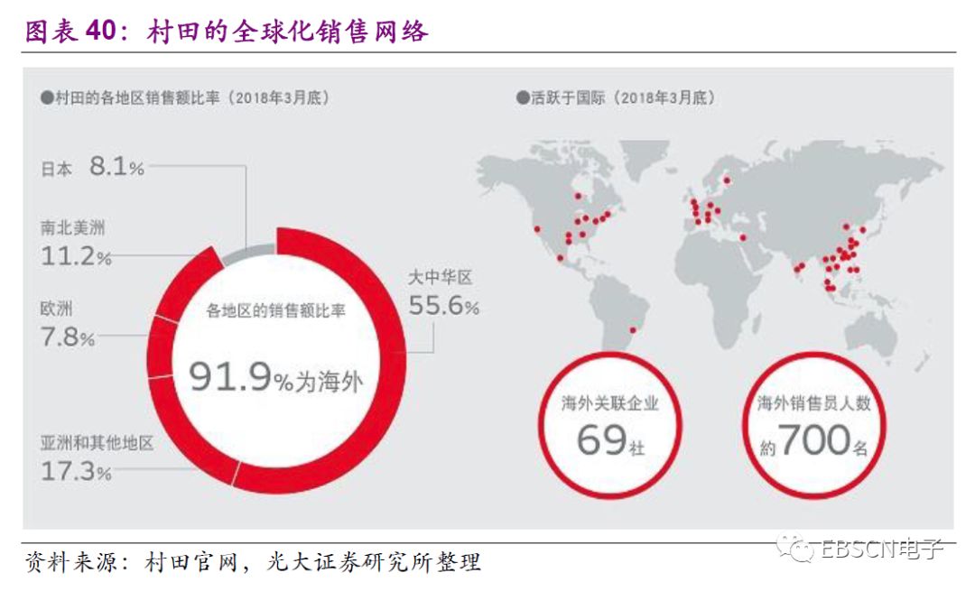 日本第三代龙头,日本三大龙头产业