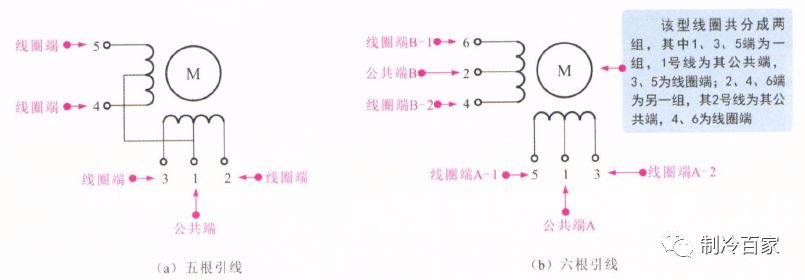 电子膨胀阀的工作原理与测量维修,电子膨胀阀调试参数