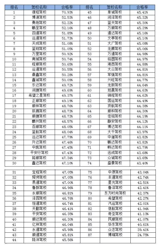 菏泽最好的驾校是哪个,菏泽驾校学费2022价格表