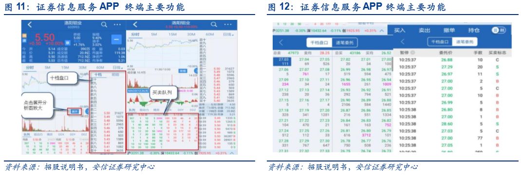 「深度」财富趋势拟科创板上市，互联网金融信息服务行业怎么看？「安信诸海滨团队」