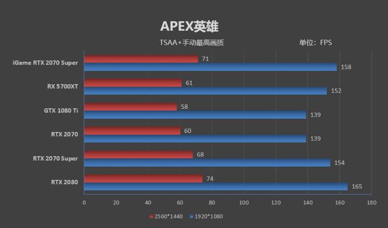 七彩虹rtx2070显卡跑分,七彩虹rtx2070ultrav28g跑分