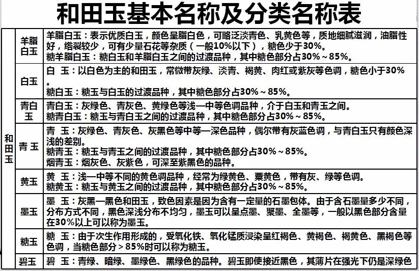 假如金属矿石会说话,和田玉有话说