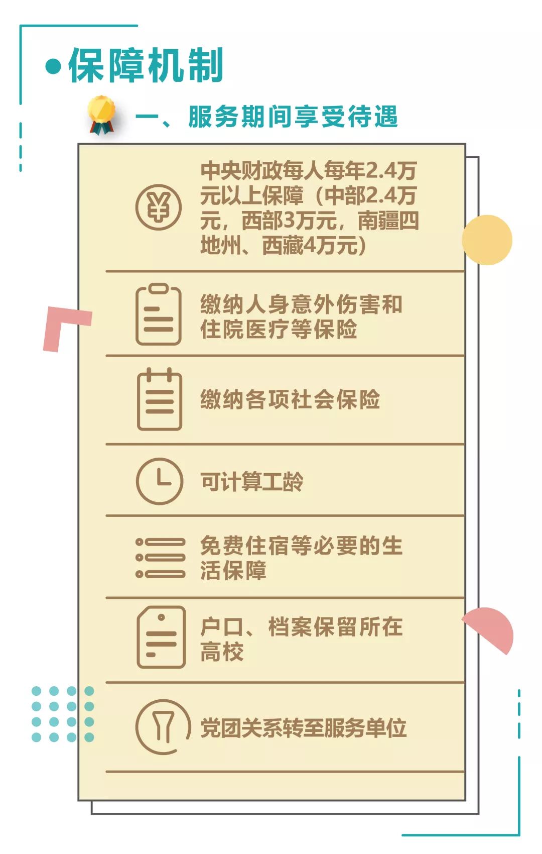 一张图读懂趋势,了解西部计划