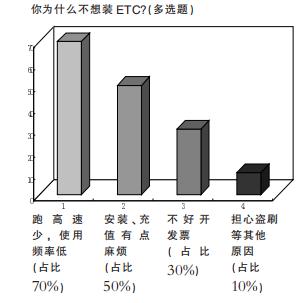 车主安装了etc,有车装etc的朋友注意了