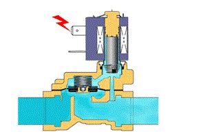 方向控制阀的基本工作原理,方向控制阀有哪些工作原理是什么