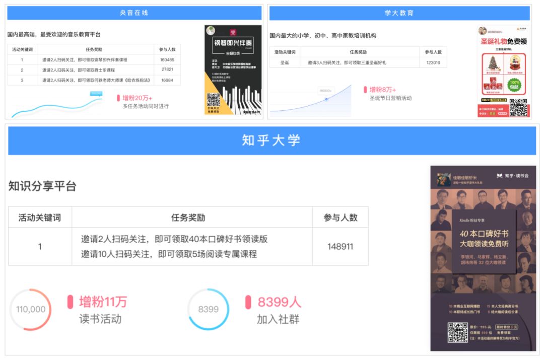 新手做公众号如何一个月涨粉10000,创业型公众号涨粉技巧