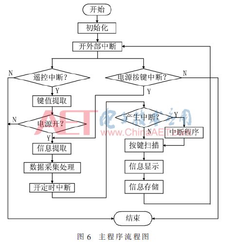 好设计作品,基于stm32的智能空气加湿器的设计